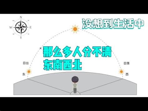 如何分辨東南西北|【東南西北怎麼分】東南西北怎麼分？教你3個方法輕鬆搞定！